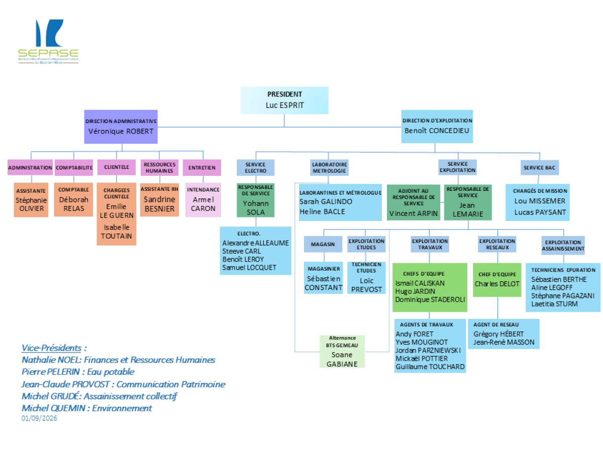 Organigramme Sepase